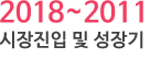 2018
